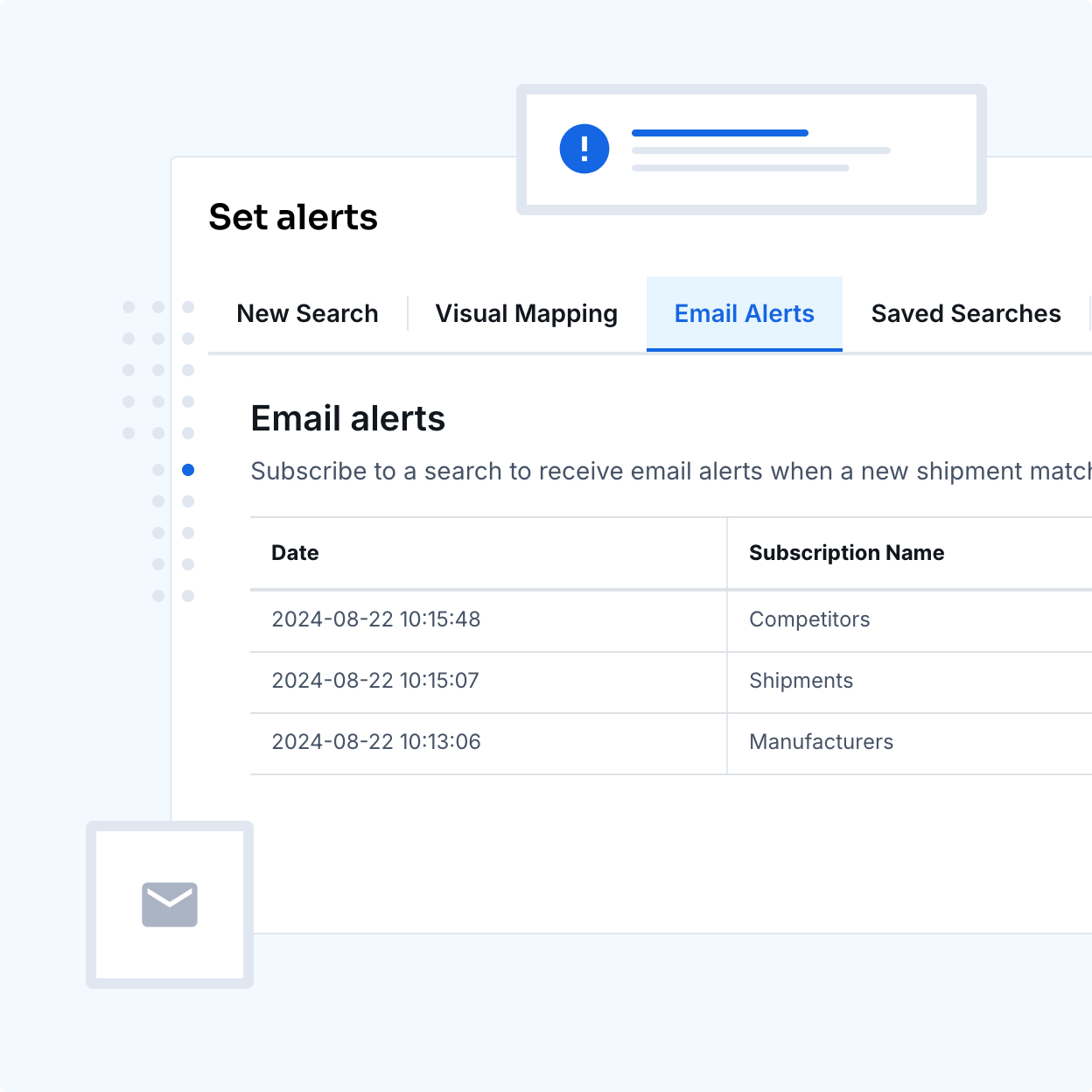 Dashboard of Automated Alerts 